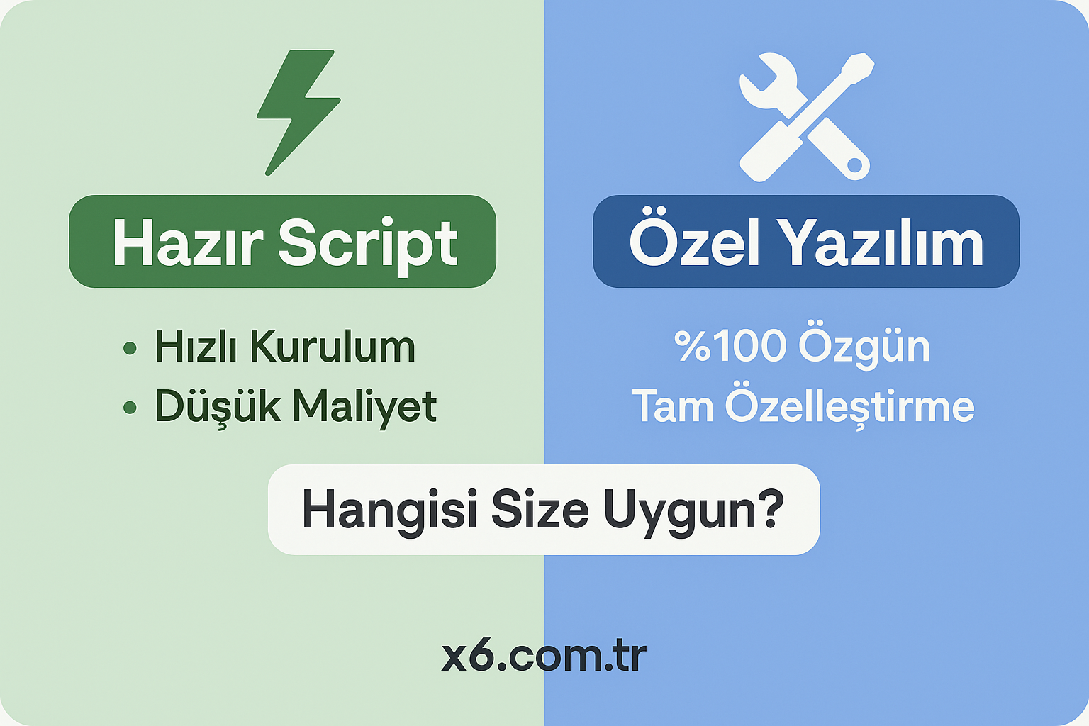 Hazır Script mi, Özel Yazılım mı? Hangisi Sizin İçin Daha Uygun?